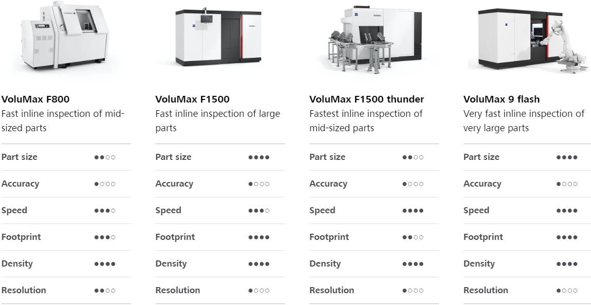 巴彦淖尔巴彦淖尔蔡司巴彦淖尔工业CT
