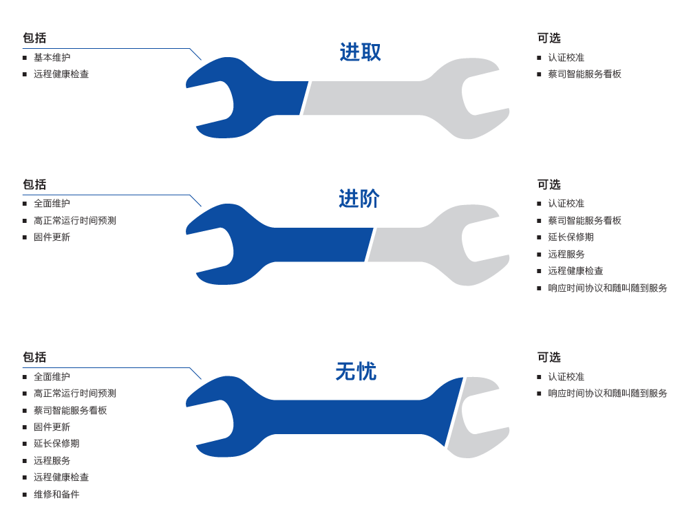 巴彦淖尔巴彦淖尔蔡司巴彦淖尔三坐标维保