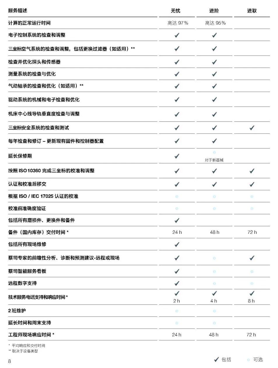 巴彦淖尔巴彦淖尔蔡司巴彦淖尔三坐标维保